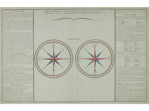 1761. GRABADO. (COSMOLOGÍA). [MORNAS, BUY DE:]. [ATLAS METHO